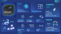 承载着二十余年深挚的音频手艺积